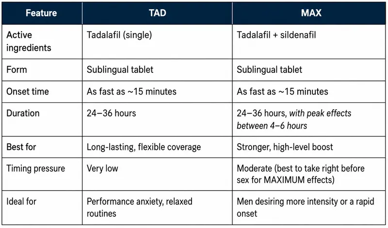 comparison chart