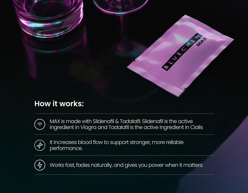 BlueChew MAX packet beside two cocktail glasses with "How it works" text overlay describing sildenafil and tadalafil