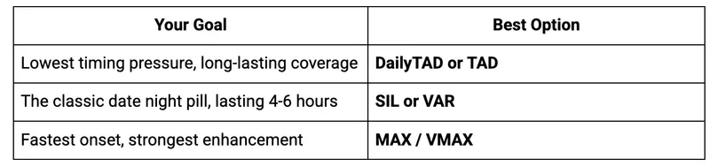 comparison chart