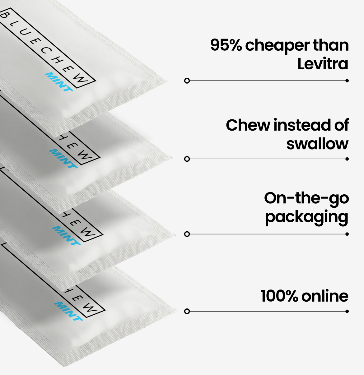 VAR Product