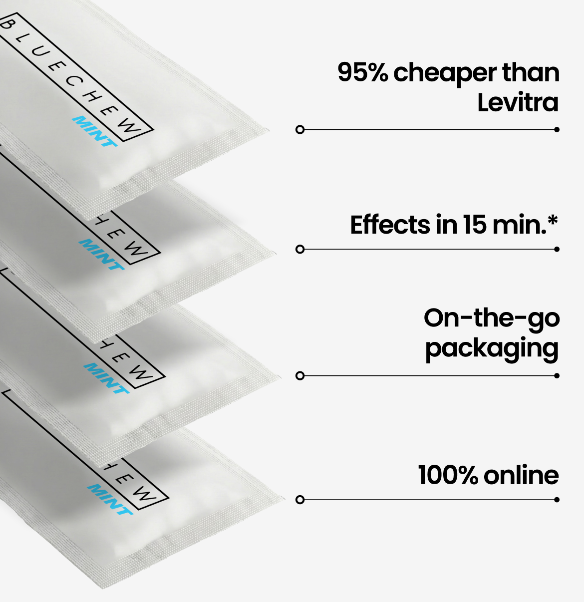 VAR Product